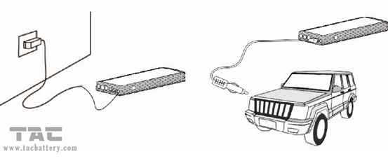 Esverdeie o acionador de partida portátil do salto do carro com as 3 tochas Multifunction da luz do diodo emissor de luz/SOS/estroboscópio