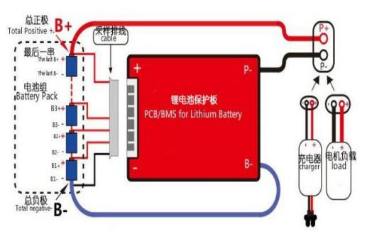bateria do lítio LiFePO4 de 24Volt 100Ah 2560Wh construída em BMS